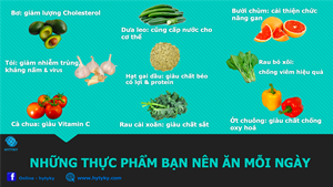 NHỮNG THỰC PHẨM BẠN NÊN ĂN MỖI NGÀY