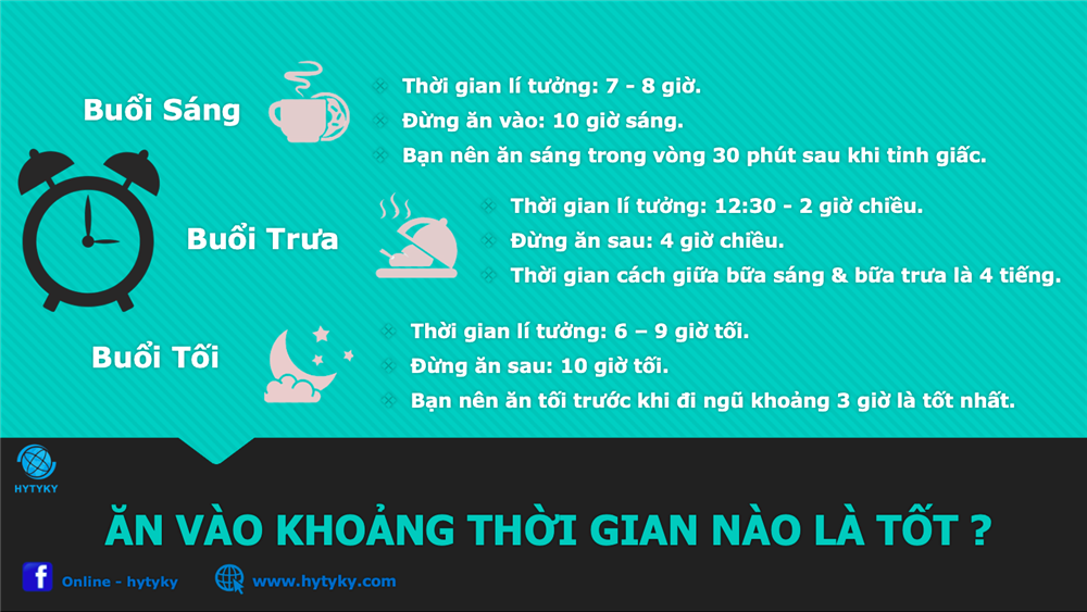 ĂN VÀO KHOẢNG THỜI GIAN NÀO LÀ TỐT?